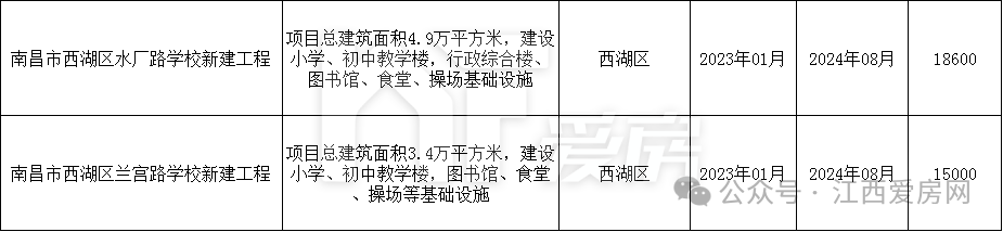 西湖区.png