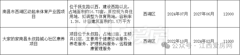 西湖区.png