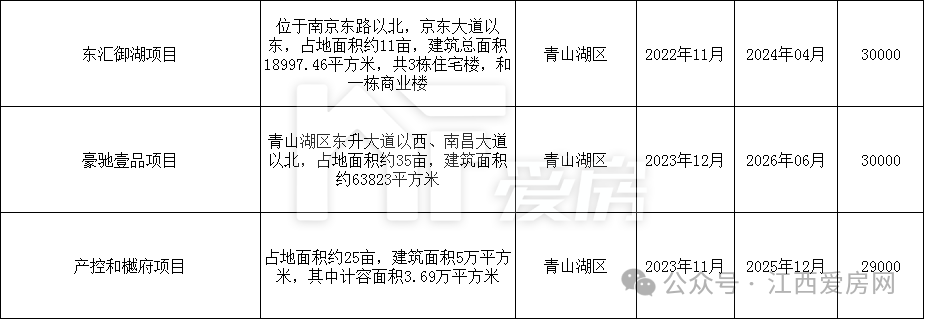 青山湖区.png