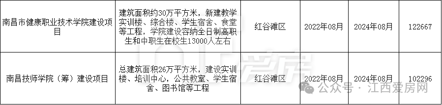 红谷滩区.png