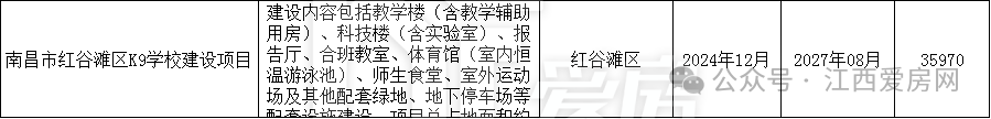 红谷滩区.png