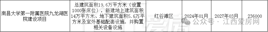 红谷滩区.png