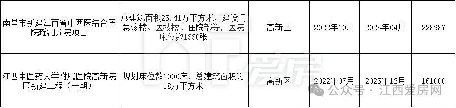 高新区.png