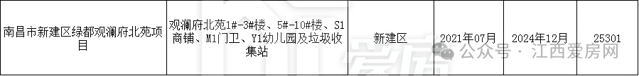 新建区.png