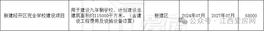 新建区.png